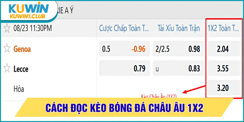 cách đọc kèo bóng đá 1X2